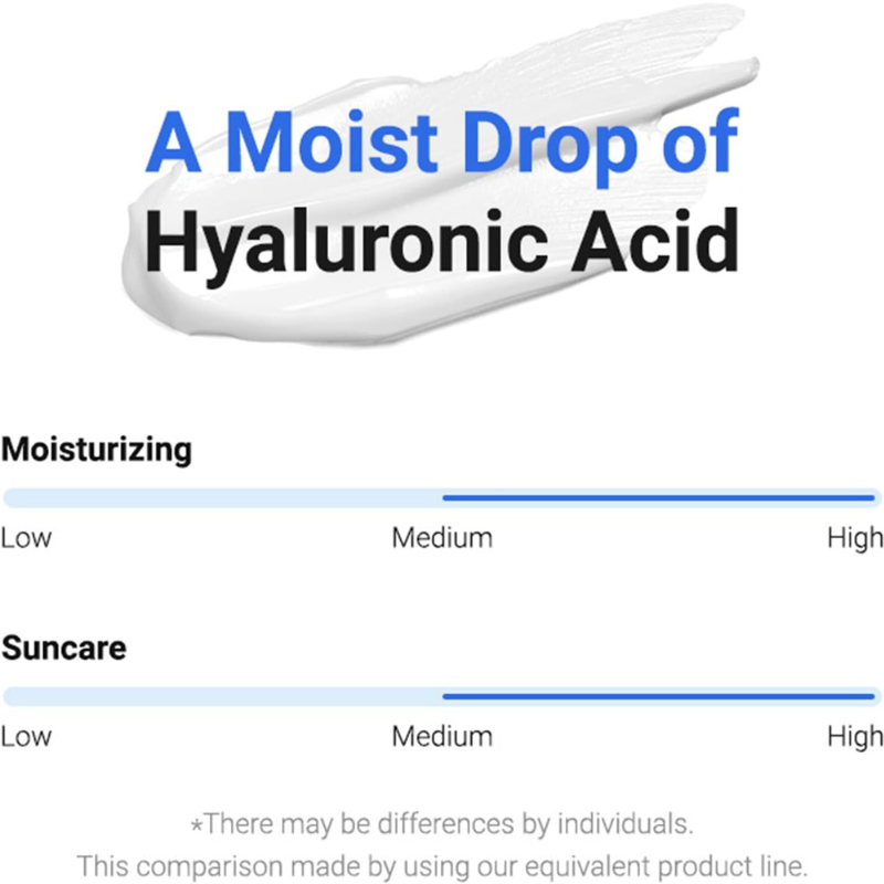 ISNTREE Hyaluronic Acid Watery Sun Gel | SPF 50+ PA++++